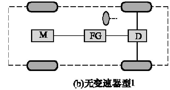 無(wú)變速器型純電動(dòng)汽車介紹