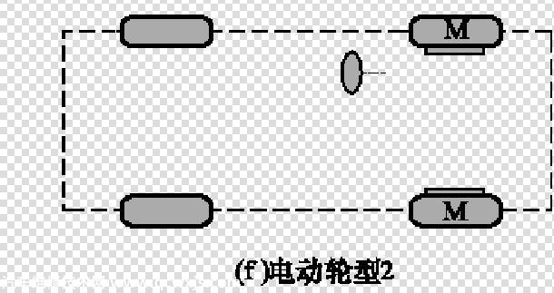 ?電動輪型純電動汽車(輪轂電動機分散型純電動汽車)介紹 ?電動輪型純電動汽車(輪轂電動機分散型純電動汽車)介紹