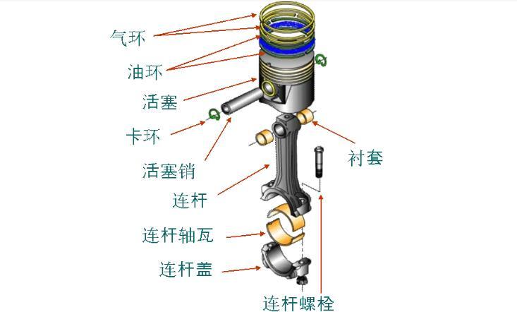 發(fā)動(dòng)機(jī)活塞的作用是什么？活塞制造工藝要求