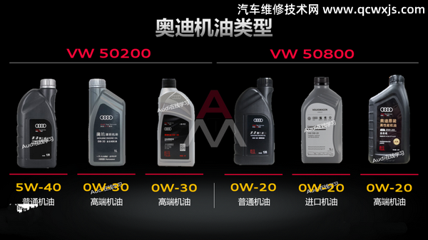 奧迪用什么型號的機油 奧迪用什么型號的機油