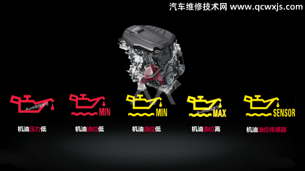 奧迪機(jī)油燈亮是什么原因 奧迪機(jī)油燈亮的圖解