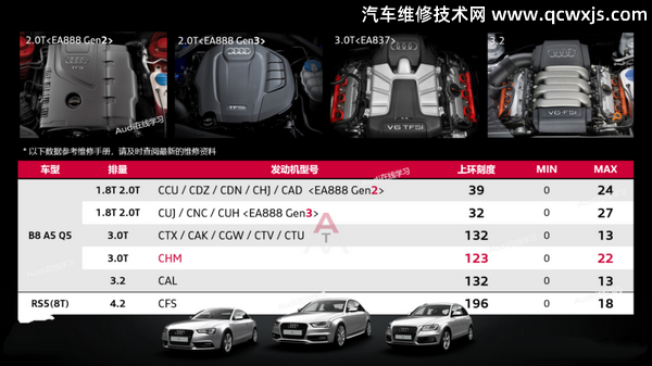 奧迪機油油位怎么看?奧迪機油油位多少正常 奧迪機油油位怎么看?奧迪機油油位多少正常