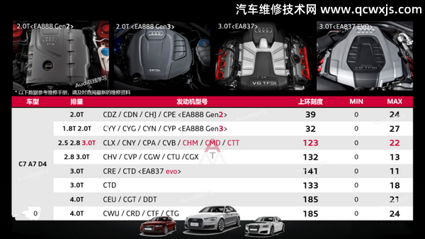 奧迪機油油位怎么看?奧迪機油油位多少正常 奧迪機油油位怎么看?奧迪機油油位多少正常