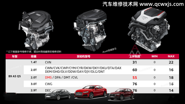 奧迪機油油位怎么看?奧迪機油油位多少正常 奧迪機油油位怎么看?奧迪機油油位多少正常