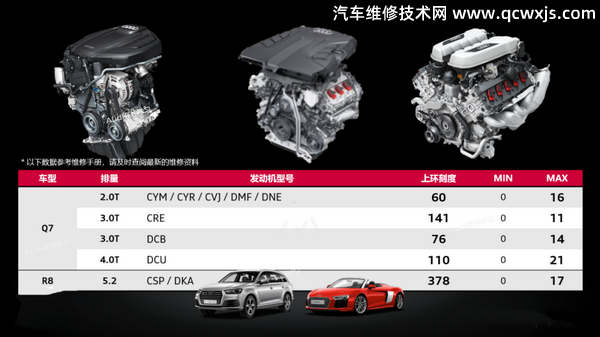 奧迪機油油位怎么看?奧迪機油油位多少正常 奧迪機油油位怎么看?奧迪機油油位多少正常