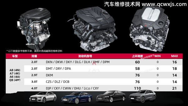 奧迪機油油位怎么看?奧迪機油油位多少正常 奧迪機油油位怎么看?奧迪機油油位多少正常