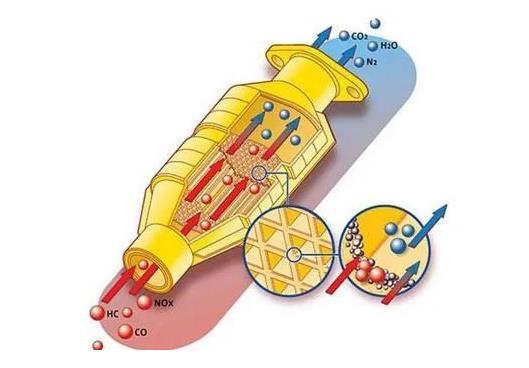 寶馬三元催化器壞了有什么癥狀?多少錢一個?有必要清洗嗎? 寶馬三元催化器壞了有什么癥狀?多少錢一個?有必要清洗嗎?