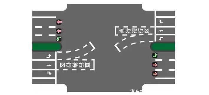 設置直行待行區的目的是什么