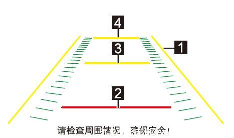 紅旗HS5倒車影像怎么打開/重啟/解除 紅旗HS5倒車影像怎么打開/重啟/解除