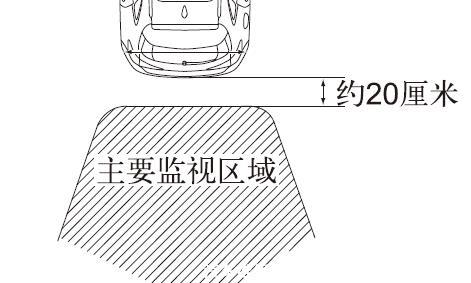 紅旗hs5倒車攝像頭在哪(圖) 紅旗hs5倒車攝像頭在哪(圖)