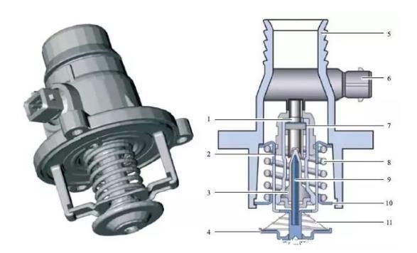 電子節溫器的結構（圖）