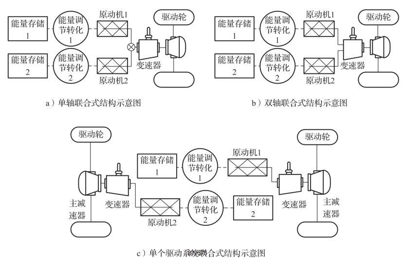 并聯式混合動力汽車動力總成的結構形式