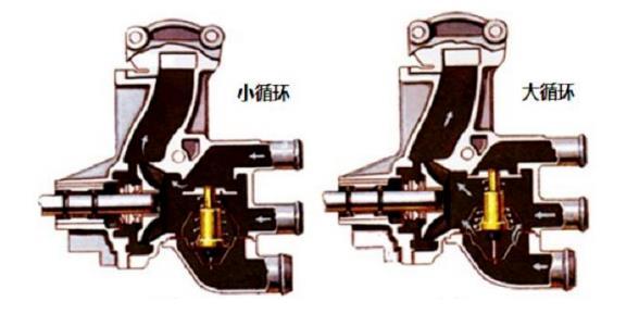 寶馬節溫器壞了有什么癥狀?寶馬換一個節溫器要多少錢? 寶馬節溫器壞了有什么癥狀?寶馬換一個節溫器要多少錢?