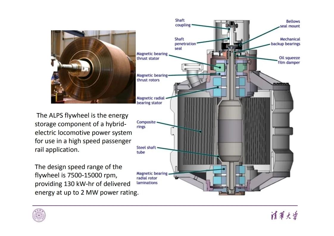 飛輪電池的工作原理