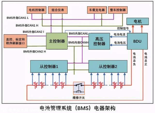 動力電池管理系統（BMS）有什么作用