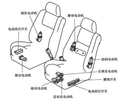 電動座椅不能前后移動不能上下調節
