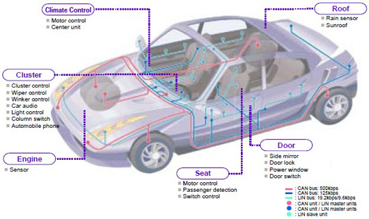 【CAN協(xié)議的基本參照模型 CAN 和標準規(guī)格】圖1