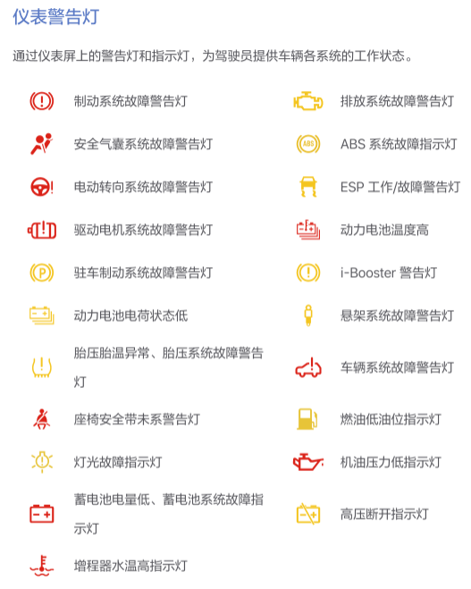 理想ONE電動汽車儀表故障指示燈大全圖解