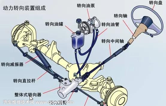 停車后方向盤不回正對車有損害嗎 停車后方向盤不回正對車有損害嗎