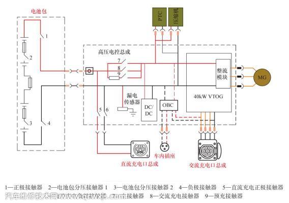 比亞迪e5顯示“充電連接中”無法慢充故障維修 比亞迪e5顯示“充電連接中”無法慢充故障維修