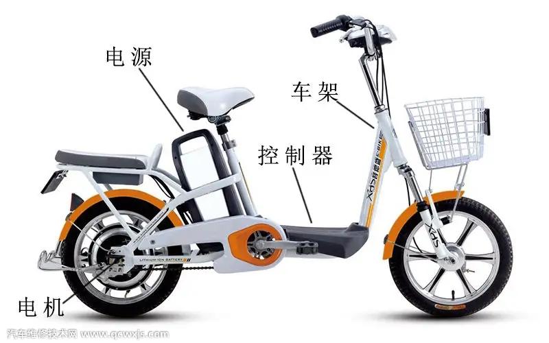 電動車由哪些部件組成(電動車的組成和結構)