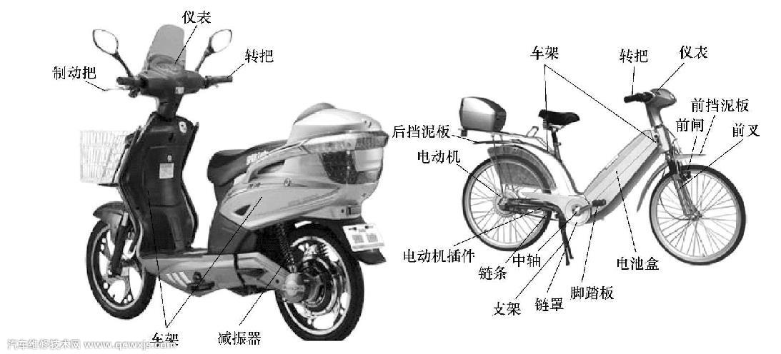 電動(dòng)車由哪些部件組成(電動(dòng)車的組成和結(jié)構(gòu)) 電動(dòng)車由哪些部件組成(電動(dòng)車的組成和結(jié)構(gòu))