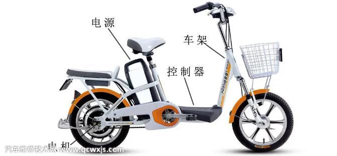 電動車由哪幾部分組成(圖解)