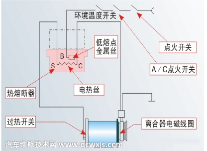 汽車空調(diào)過熱限制器的作用
