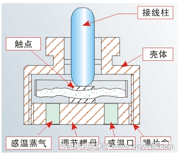 汽車空調過熱限制器的作用 汽車空調過熱限制器的作用