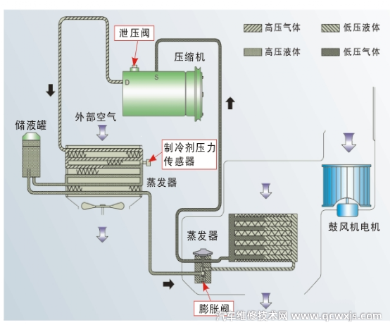 汽車空調高壓卸壓閥的作用 汽車空調高壓卸壓閥的作用