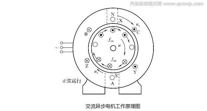 交流異步電機的工作原理（圖）