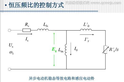 交流異步電機(jī)恒壓頻比開環(huán)控制（VVVF）的策略