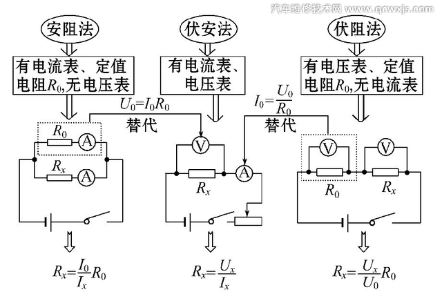 怎么測量電阻的好壞 怎么測量電阻的好壞