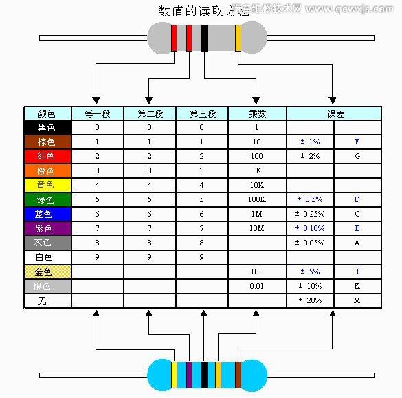 電阻的數值讀取方法 如何讀取電阻的阻值