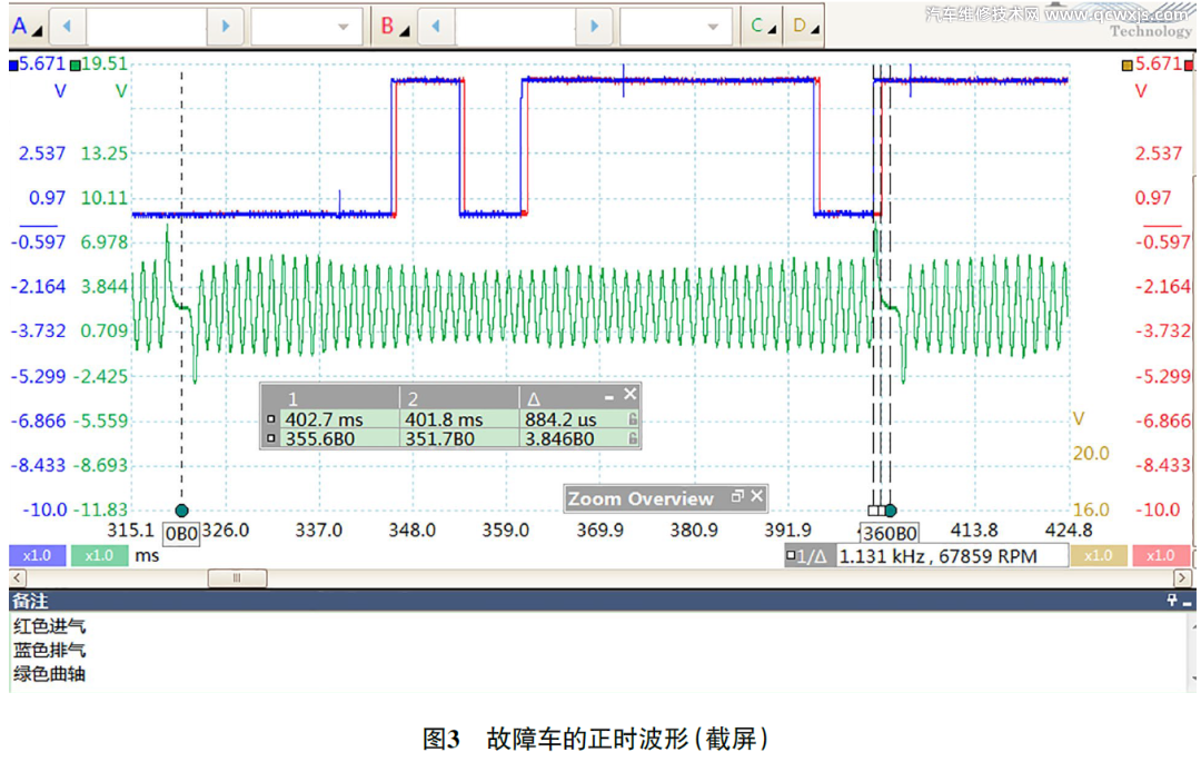 換擋頓挫故障維修案例【免拆診斷】 換擋頓挫故障維修案例【免拆診斷】