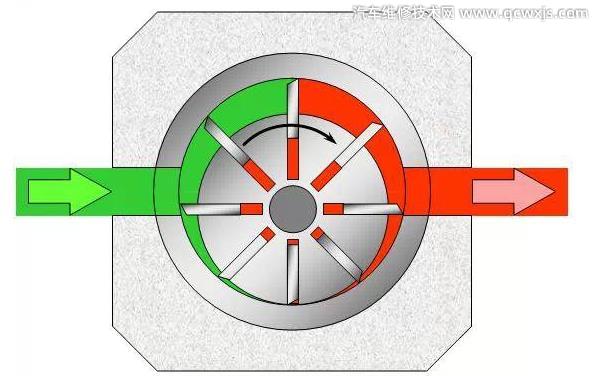 可變排量機油泵工作原理(圖解)