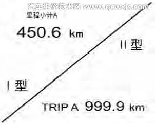 五菱凱捷里程表怎么調(diào)零