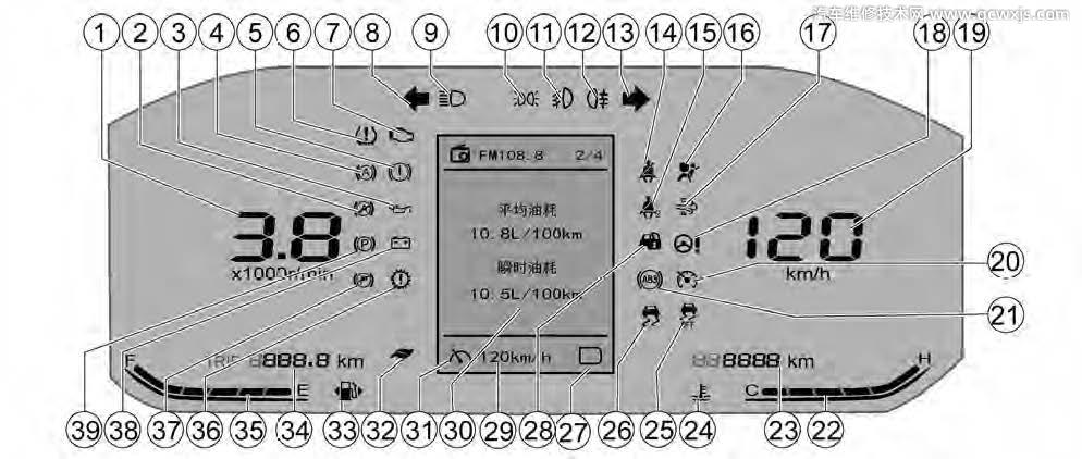 五菱凱捷儀表盤指示燈圖解 五菱凱捷儀表盤指示燈圖解