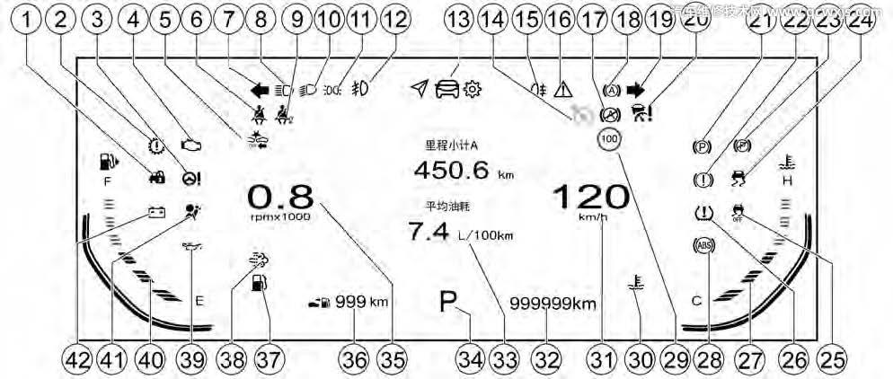 五菱凱捷儀表盤指示燈圖解 五菱凱捷儀表盤指示燈圖解