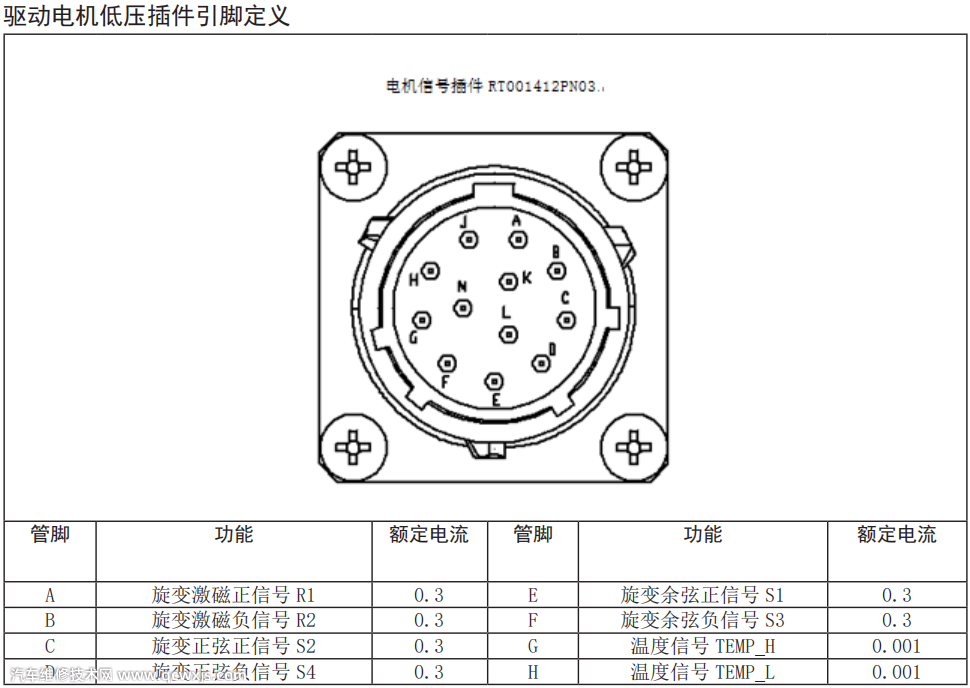 眾泰T300EV驅動電機系統原理及拆裝(圖解) 眾泰T300EV驅動電機系統原理及拆裝(圖解)