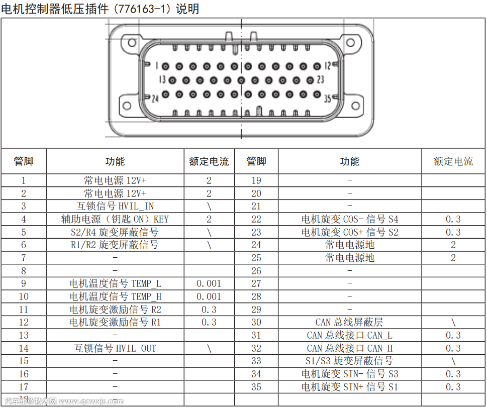 眾泰T300EV驅動電機系統原理及拆裝(圖解) 眾泰T300EV驅動電機系統原理及拆裝(圖解)