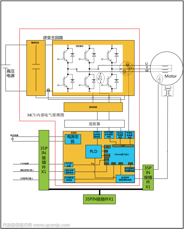 眾泰T300EV驅動電機系統原理及拆裝(圖解) 眾泰T300EV驅動電機系統原理及拆裝(圖解)