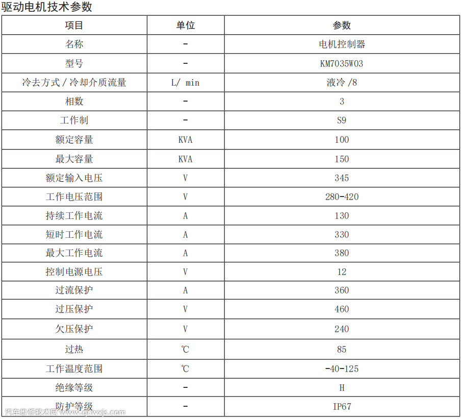 眾泰T300EV驅動電機系統原理及拆裝(圖解) 眾泰T300EV驅動電機系統原理及拆裝(圖解)
