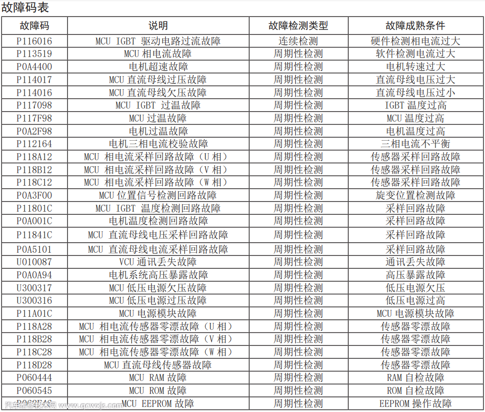 眾泰T300EV驅動電機系統原理及拆裝(圖解) 眾泰T300EV驅動電機系統原理及拆裝(圖解)