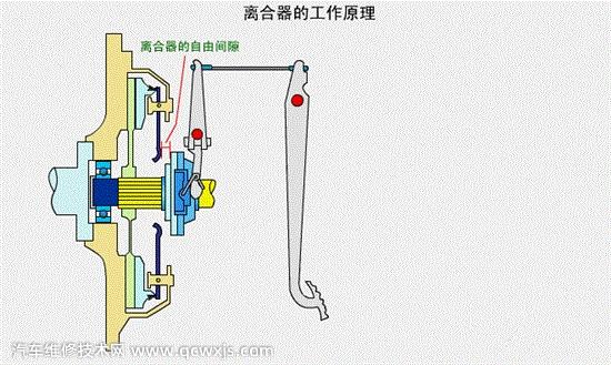 離合器有異響怎么回事 離合器有異響怎么回事