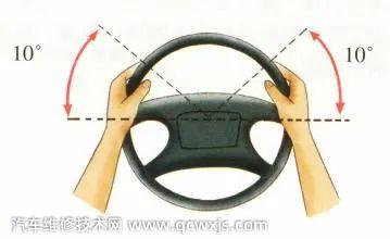 轉(zhuǎn)向盤自由行程是什么意思?轉(zhuǎn)向盤自由行程對轉(zhuǎn)向的影響