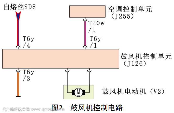 奧迪A4L鼓風(fēng)機(jī)不工作故障維修案例 奧迪A4L鼓風(fēng)機(jī)不工作故障維修案例