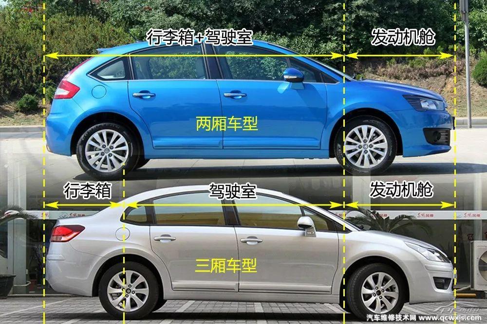 汽車構(gòu)造圖解及名稱 汽車外觀部位名稱圖解