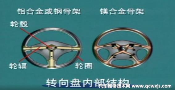 轉(zhuǎn)向系統(tǒng)的基本組成 轉(zhuǎn)向系統(tǒng)的結(jié)構(gòu)名稱(圖)