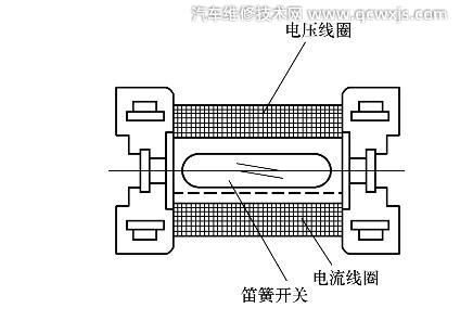 干簧繼電器的工作原理